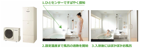 1.ひとセンサーですばやく探知 2.設定温度まで風呂の過熱を開始 3.入浴後にはぽかぽかお風呂