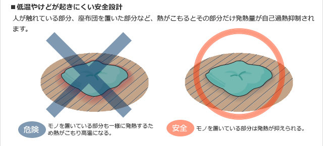 ■低温やけどが起きにくい安全設計