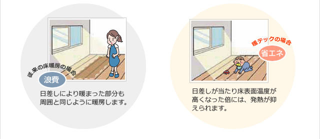 従来品との比較