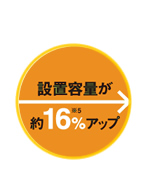 設置容量が約16%アップ